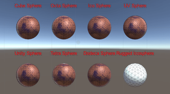 All the different spheres